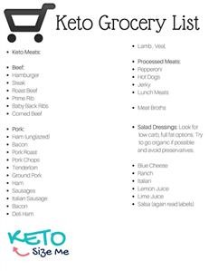 Keto Diet Meal Plan With MacRos